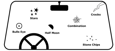 Comon Type Windshield Breaks